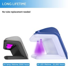 Counterfeit Bill Detector with LED UV Light, Money Marker Counterfeits Money …