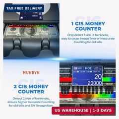 MUNBYN IMC01 Bank Grade Money Counter Machine Mixed Denomination, 2CIS/UV/IR/MG/