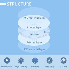 Versatile 100 PCS NFC Coin Cards – 30mm NTAG215 Tags for Easy Data Sharing