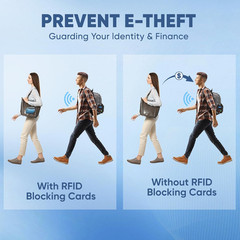 RFID Blocking Cards – 4 Pack, Premium Contactless NFC Debit Credit Card P