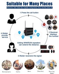 Wireless Calling System 1600+ Feet Restaurant Pager System with 1 Call Number…