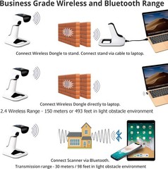 Bluetooth Barcode Scanner Wireless 1D 2D QR Code Reader with Stand, USB Wired…