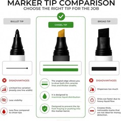 12 Counterfeit Detection Pens with Red Ink – Essential Currency Check Tools