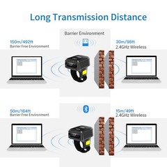 Symcode 2D Bluetooth Wireless QR Barcode Scanner,Portable Ring Wearable Finger–
