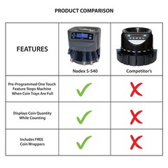 Nadex S540 Automatic Coin Counter, Sorter & Wrapper Machine 300 Coins/Minute