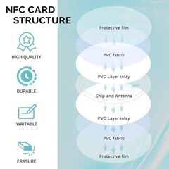 NTAG215 NFC Tags Blank Programmable NFC Chips Cards for Sale Wholesale