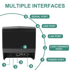 Rongta Pos Receipt Printer 80Mm Thermal Printer Usb/Serial/Ethernet And Auto