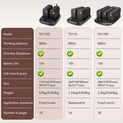 TD175S Restaurant Pager System, Pagers For Restaurant, 10 Beepers For Food Truck