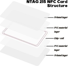 10 Pcs Compatible with NFC NTAG215 Cards Rewritable Business NFC Tags 504B