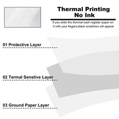 3-1/8”x230′ Thermal Rolls For Credit Card – Cash Register Rolls – Premium Re…