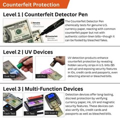 Dri Mark Tri Test – Counterfeit Bill Detector Machine w/AC Adapter – 3 Tests…