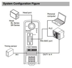 Power Supply Keyence N-R2 Dedicated Communication Unit Type RS-232C