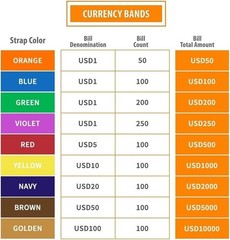 Brown ABA Standard Money Bands – 100 Self-Adhesive Bill Wrappers for Organizing