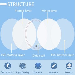 Rewritable 50 PCS NFC Stickers – Durable Waterproof 25mm Tags for All Devices