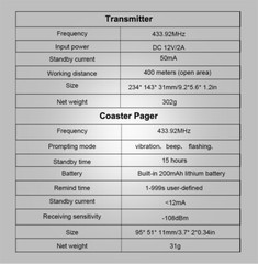 Retekess TD175 Wireless Restaurant Pager Queuing System 20 Buzzers Food Court