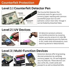 Professional Counterfeit Bill Detection Pens, 50 Pack