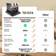 Retekess TD157A Restaurant Pager System Guest Queuing 24 Pagers For Food Truck