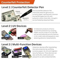 Tri Test – Counterfeit Bill Detector Machine w/AC Adapter – 3 Tests in 1 – Paper