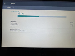 LOT OF 2 NCR 7744 Android Tablet Touch POS Register