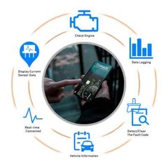 ELM327 USB V1.5 Switch Car Diagnostic Cable Obd2 SCANNER FORscan Support Most