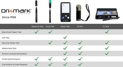 Fast & Accurate Fake Bill Detection Pen, 50 Pack