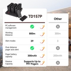 Retekess TD157P Restaurant Wireless Paging System Queuing 24 Pager Food Truck