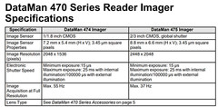 Cognex Dataman 825-10841-1R DM474X 470 series reader Used