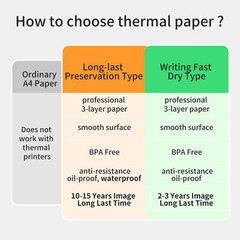 PeriPage 2 Rolls 50Sheets A4 Thermal Paper 210x30mm fr A40 Thermal Printer K5K8