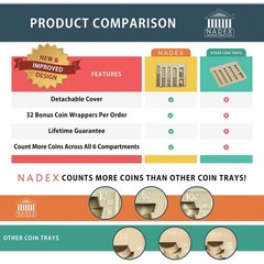 Nadex Coins™ 4-Barrel Steel Coin Dispenser Money Changer with Belt Clips