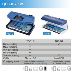 Counterfeit Bill Detector with LED UV Light, Money Marker Counterfeits Money …