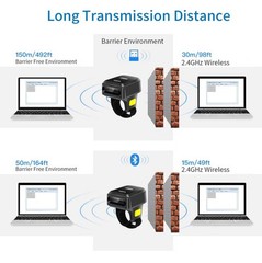 SYMCODE 1D Wireless Bluetooth Ring Barcode Scanner Reader for Mac OS Android iOS