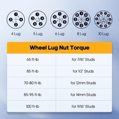 4PCS 2″ 5×5.5 Wheel Spacers 108mm Hub Forged 1/2 Studs for Bronco