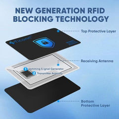 RFID Blocking Cards – 4 Pack, Premium Contactless NFC Debit Credit Card Passport