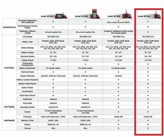 Autel MaxiBAS BT506 Battery Tester Electrical System Analysis Tool for Batter…