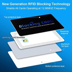 RFID Blocking Card, Contactless NFC Debit Credit Card Passport Protector Blocker