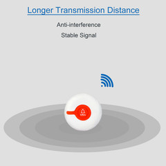 Restaurant Wireless Call System for Fast Food Cafe 15 Waterproof Table Buttons