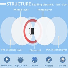 50 Count Round NFC Tags – Rewritable Cards, Waterproof & Durable 25mm Coins