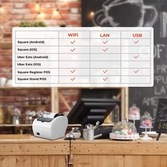 MUNBYN WiFi Thermal POS Receipt Printer upgraded USB/Lan/Serial/Cash Drawer Port