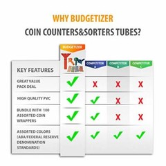 Coin Counters & Coin Sorters Tubes Bundle of 4 Color-Coded Coin Tubes and 100