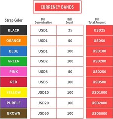 720 Assorted Self-Sealing Money Band Bundles – Organize Your Cash Effortlessly