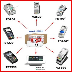 VX 520 special INGENICO iCT250 / iCT220 @ 2 1/4″ x 50′ THERMAL PAPER 50 ROLLS