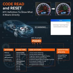 OBD2 Scanner, CGSULIT SC103 Car Code Reader Diagnose Check Engine Light Smog Che