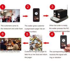 Wireless Guest Paging System CTP301 16 Pagers Restaurant Waiter Calling Pager