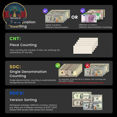 Mixed Denomination Money Counter with Counterfeit Detection, Touch Screen, and 2