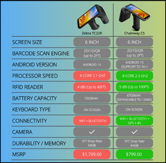 ✅Zebra TC22R vs Chainway C5 | Integrated RFID Scanner Handhelds Showdown!🔥⭐