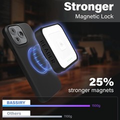Magnetic Case for Square Reader 2nd Generation Contactless Chip Card Protector