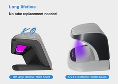 UV Counterfeit Bill Money Detector, Portable, Rechargeable, Lightweight, Bills
