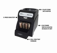 Royal Sovereign QS-1AC Electric Coin Sorter | 156 Coins/Min, Anti Jam Tech | NEW