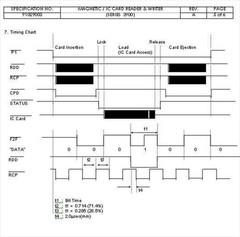 Semtek 3913 Credit Card Debit IC Reader 20-Pin Serial RS232 Insert Magnetic -NEW