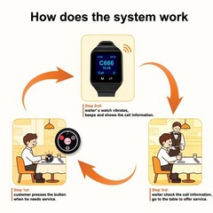 Wireless Call System for Restaurant 2 Wrist Watch Receivers 15 Call Buttons
